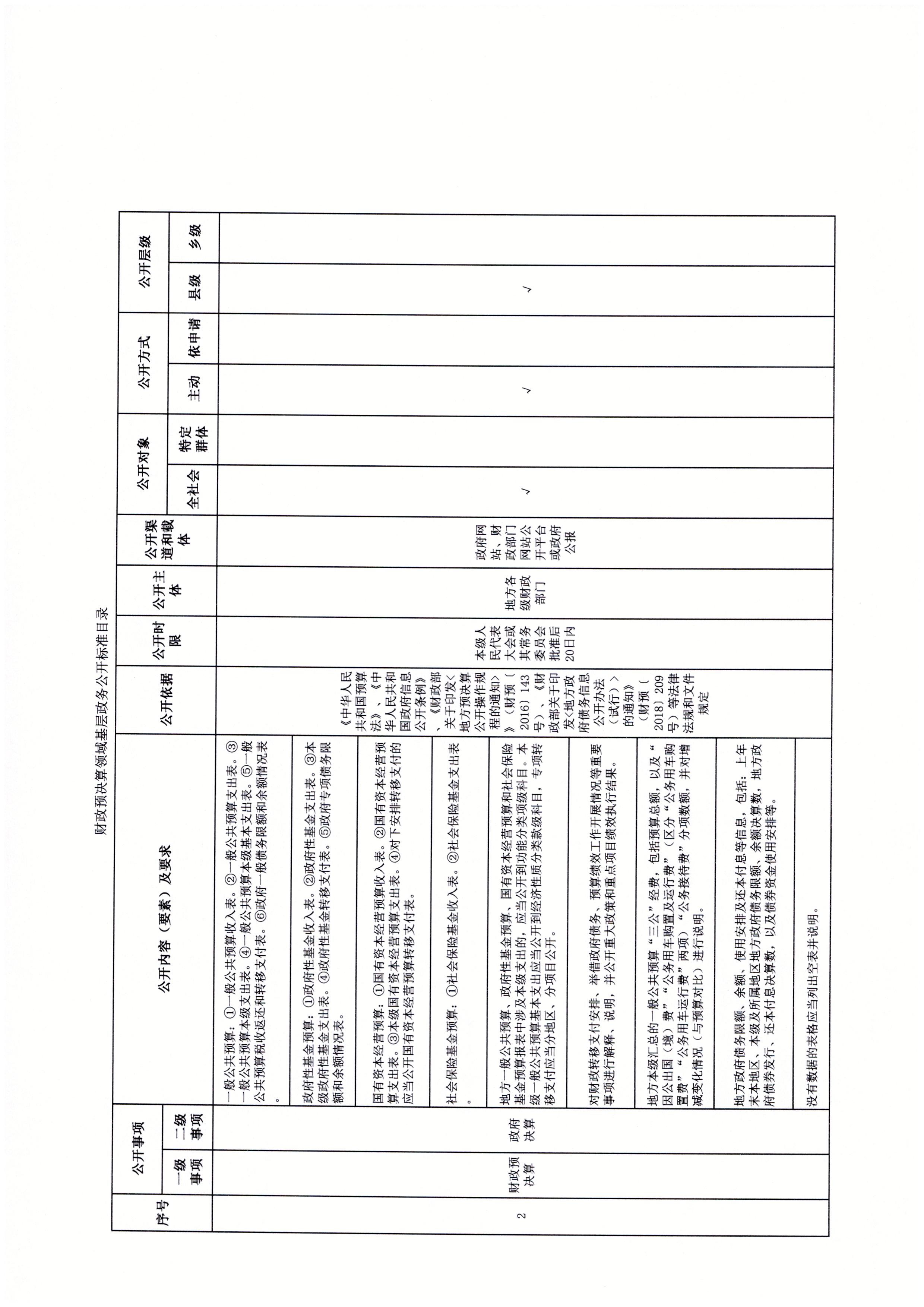 财政部最新发布 一揽子增量政策举措即将推出！ p p